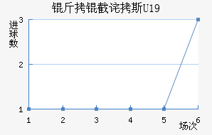 ���ز�˹U19��������������