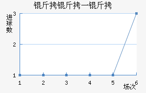 ����һ����������������