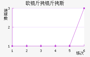 ŷ����˹��������������