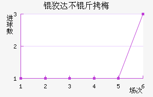 �ƴﲻ��÷��������������
