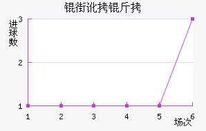 �ֶ���˹����������������