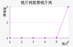 ��˹̩����������������