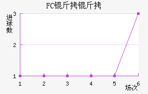 FC������������������