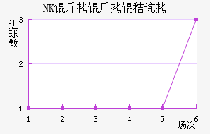 NK�����ղ���������������