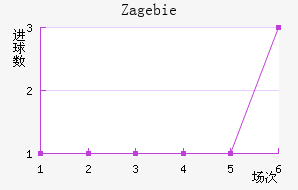 Zag ebie��������������