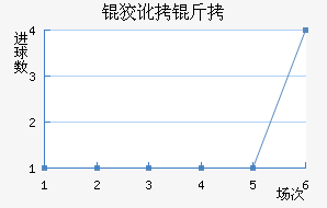 �ƶ��½�������������