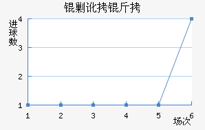 �����˶����������������