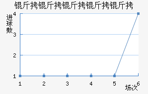 ���������ؽ�������������