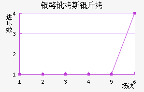 �Ͷ�˹����������������