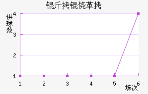 ���ĸ���ū��������������