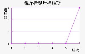 ����ά˹��������������