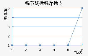 �ڵ���֧��������������