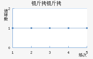 ������������������