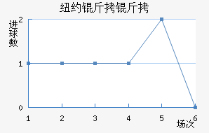 ŦԼ����ӽ�������������