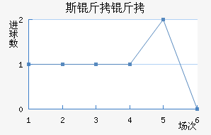 RNK˹�����ؽ�������������