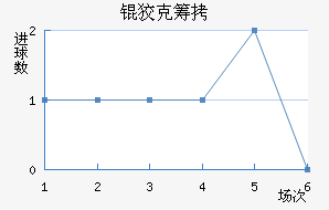 �ƿ˳ǽ�������������