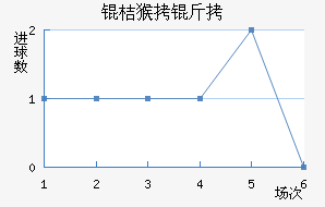 �����躽����������������