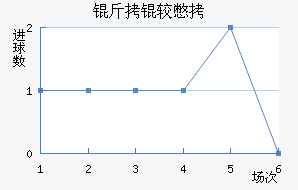 ���ϱ���������������