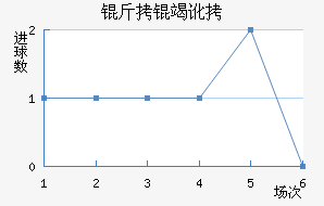 ���߶���������������