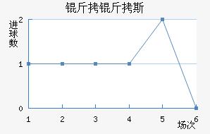 ����˹��������������