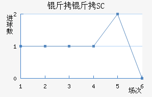 ��������SC��������������