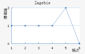 Zag ebie��������������