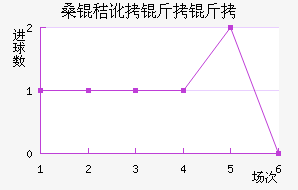 ɣ�ն����ǽ�������������