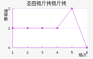 ʥͼ���ǽ�������������