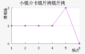 С�鿨������������������