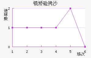 �ü�ɳ��������������