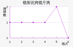 �ֶ���˹����������������