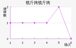 �����������������