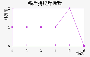 ����Ĭ��������������