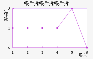 �����ؽ�������������