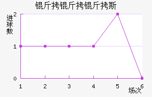 ������˹��������������