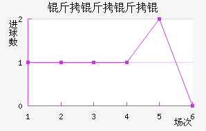 ����������������������