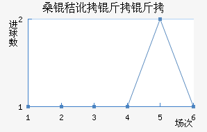 ɣ�ն����ǽ�������������