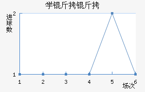 ѧ����������������������