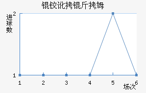 �µº�ķ��������������