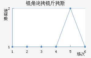 �ǲ���˹��������������