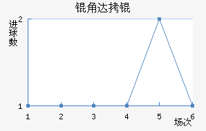 �Ǵ�̽�������������