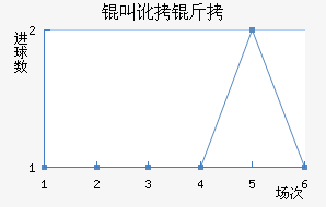 �ж�����������������