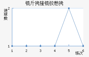 ��¡�±Ƚ�������������