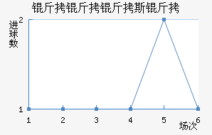 ������˹�ؽ�������������