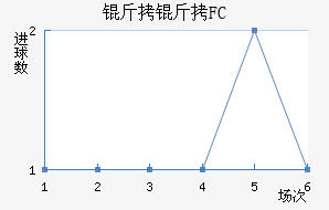 ����FC��������������