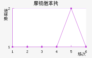 Ħ�ɸ��������������