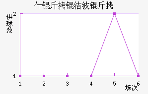 ʩ���ղ�����������������