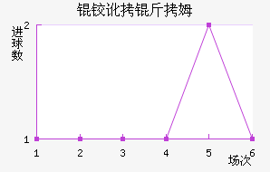 �µº�ķ��������������