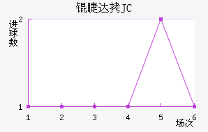 �޴�JC��������������
