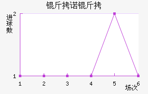 ��ŵ�߽�������������